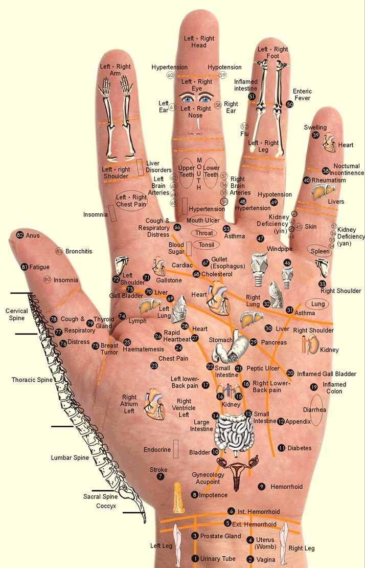 The Magic Of Acupressure For High Blood Pressure